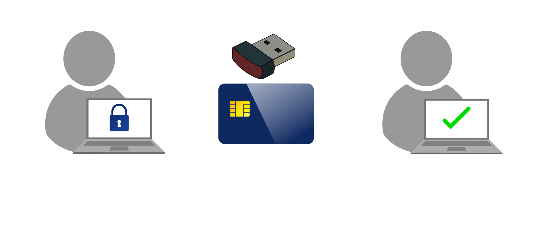 Шифрование и аутентификация. Токен authentication. PKI токен. PKI токен Swift. Токен фон.