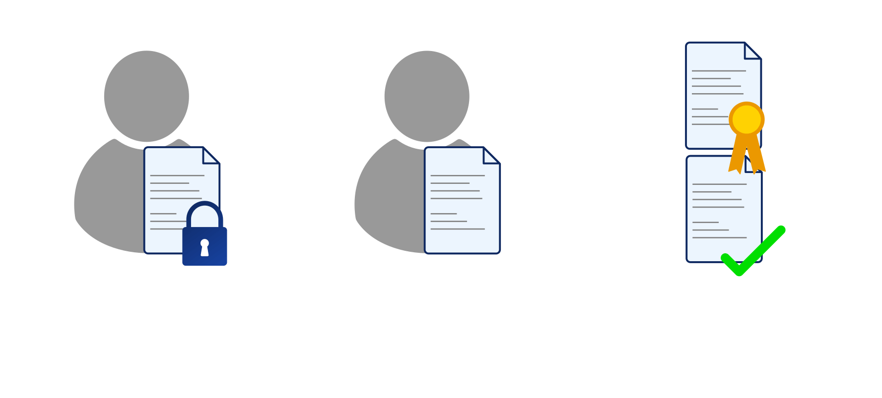 Guarantee integrity and authenticity of data and documents with digital signatures and public key cryptography.