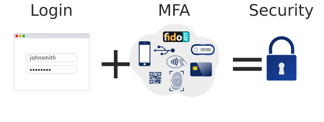 Identity and Access Management