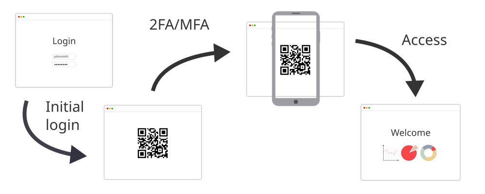authenticator app qr code authenticator app qr code