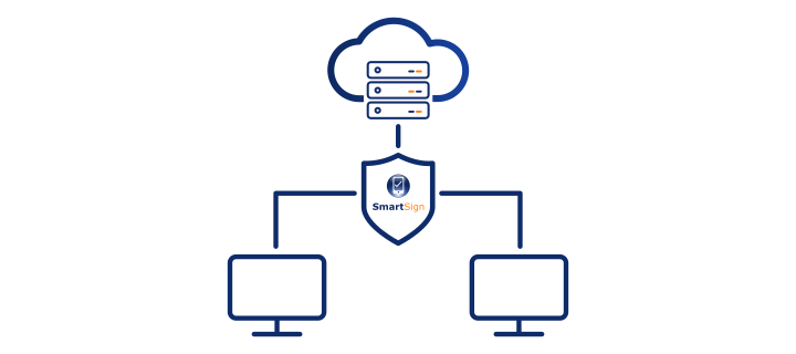 MFA Authentication Gateway