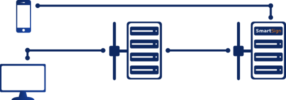 2FA with out-of-band authentication